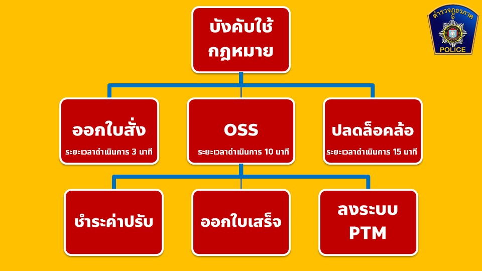 infoจร (2)