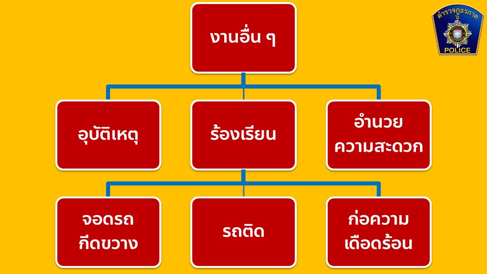 infoจร (3)