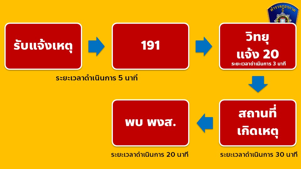 infoจร (4)