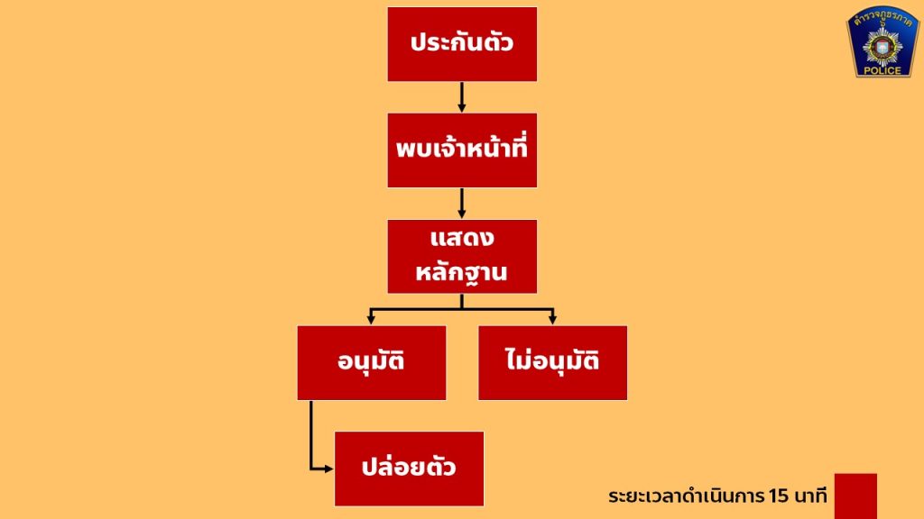 infoธร (2)