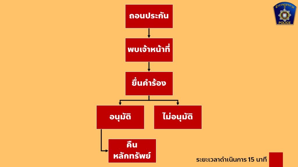 infoธร (3)