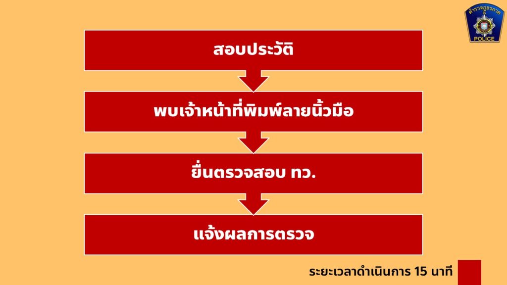 infoธร (4)