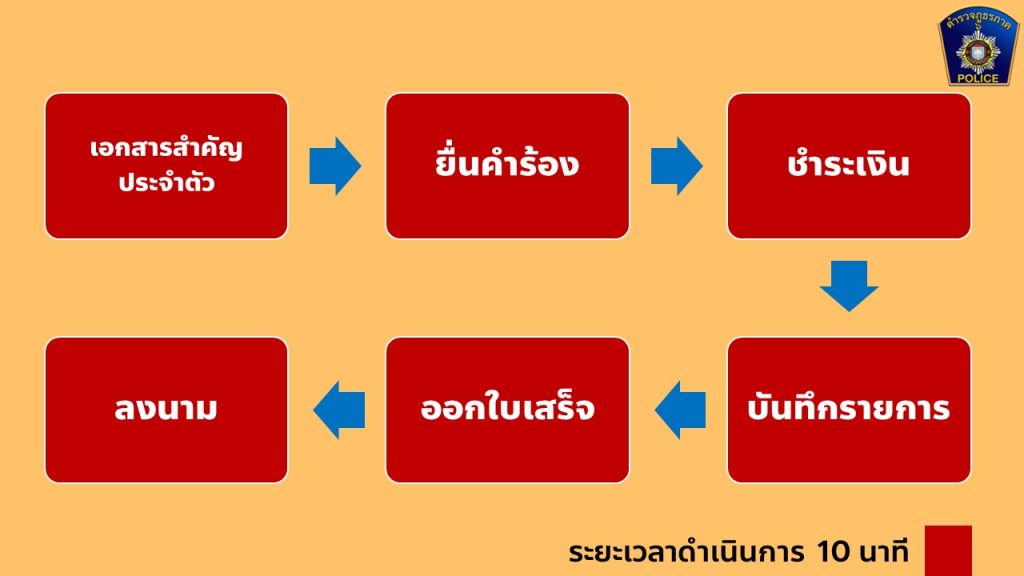 infoธร (5)