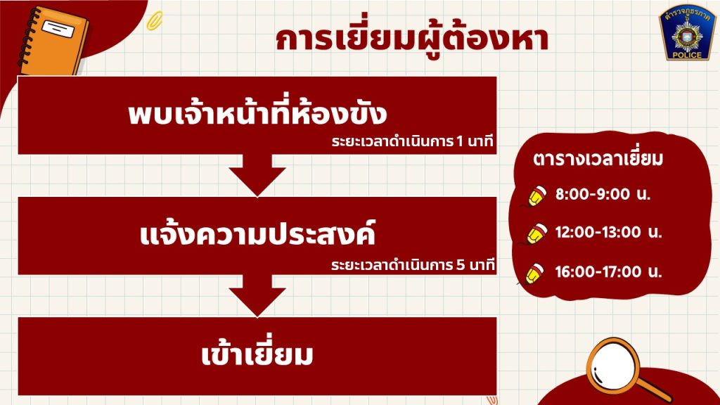 infoปป (3)