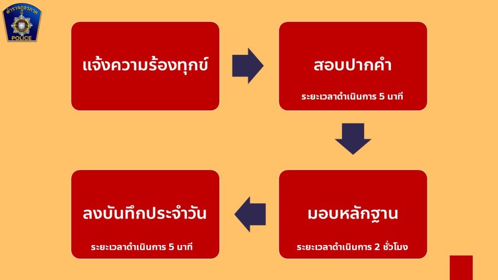 infoสอบสวน (2)