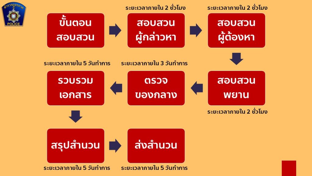 infoสอบสวน (3)