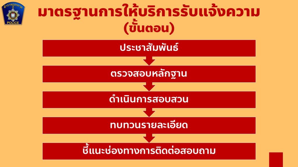 infoสอบสวน (4)